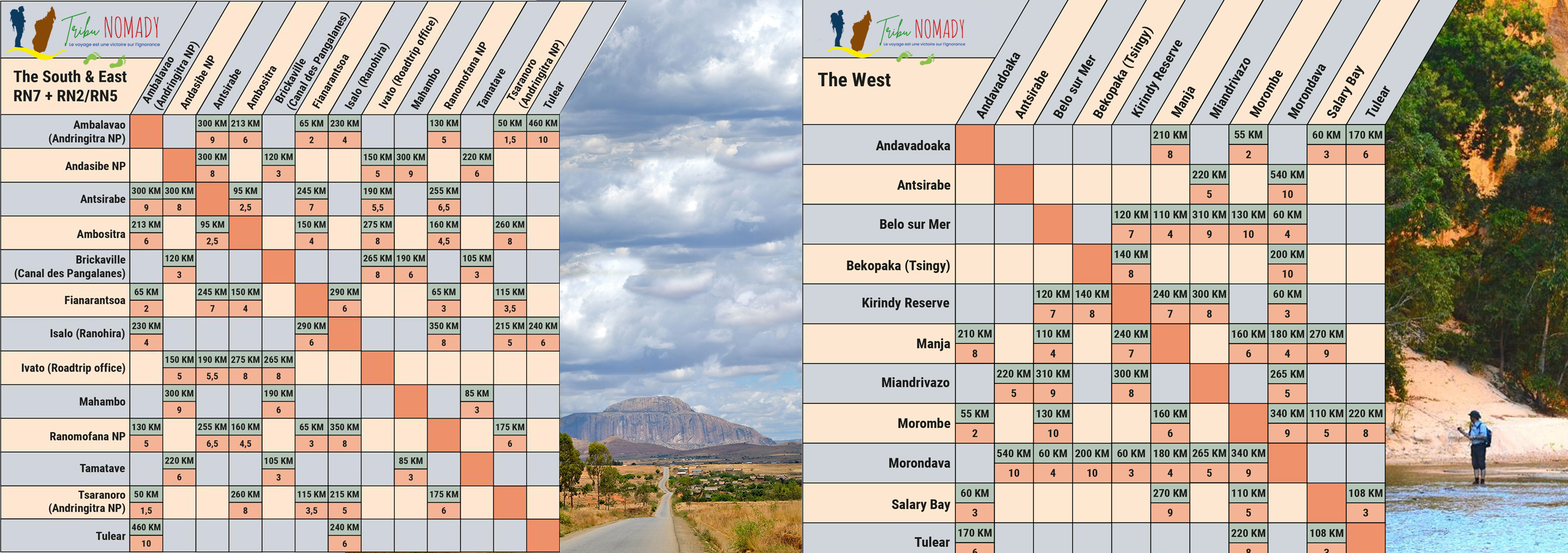 Location 4x4 à Madagascar